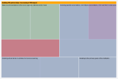 Conversation Treemap - Top down By Type